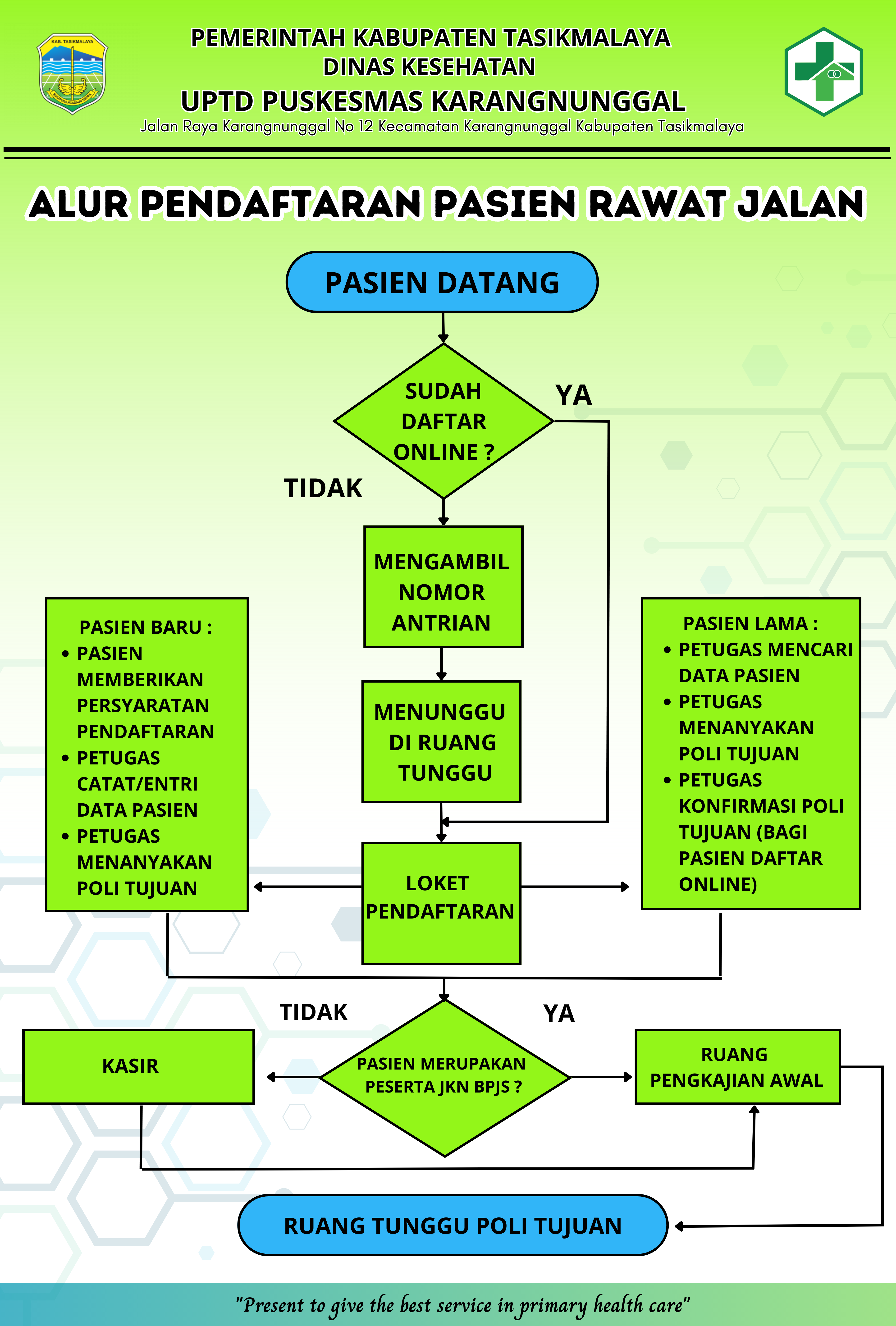 Alur Pelayanan Pendaftaran