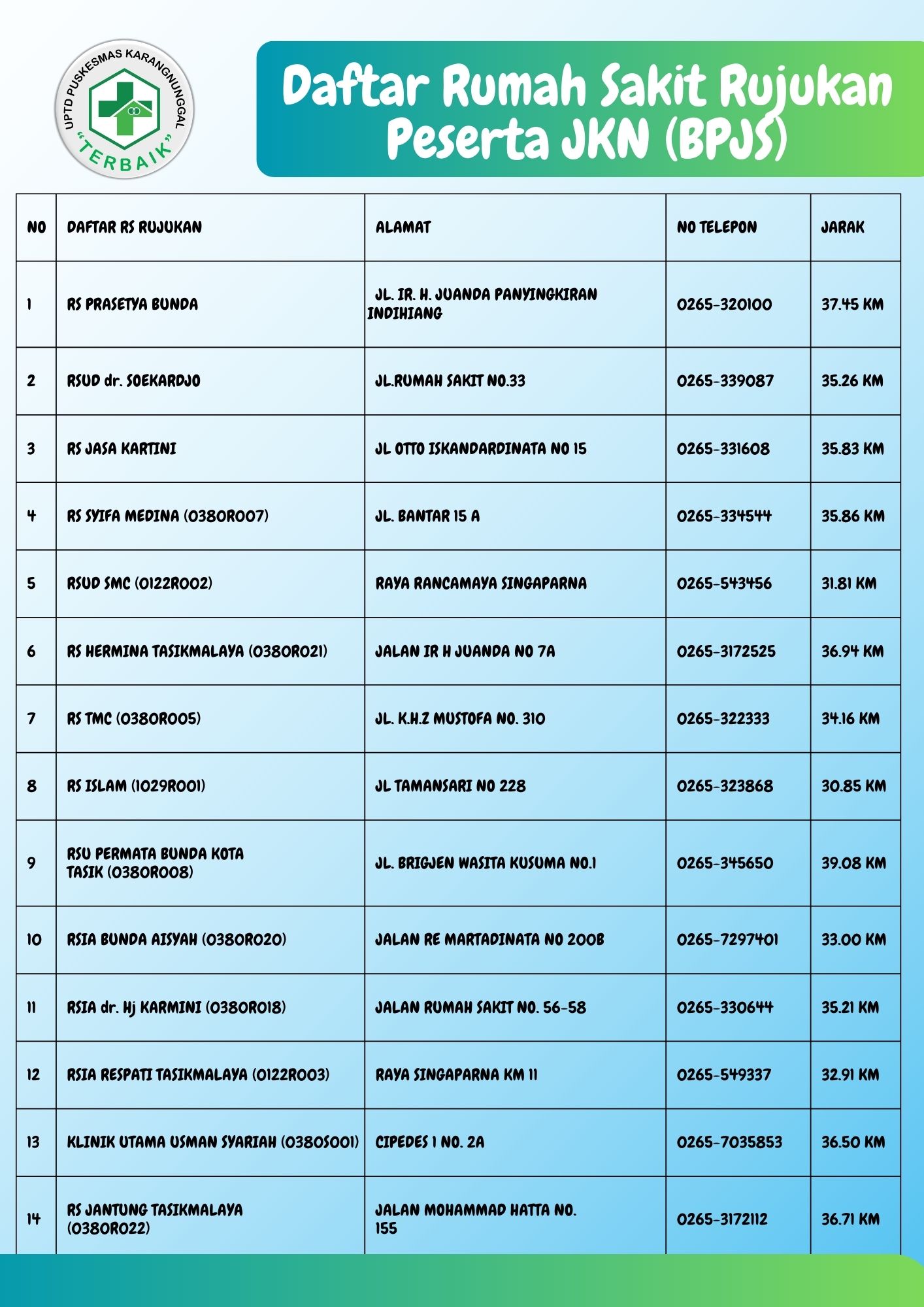 Informasi Faskes Rujukan